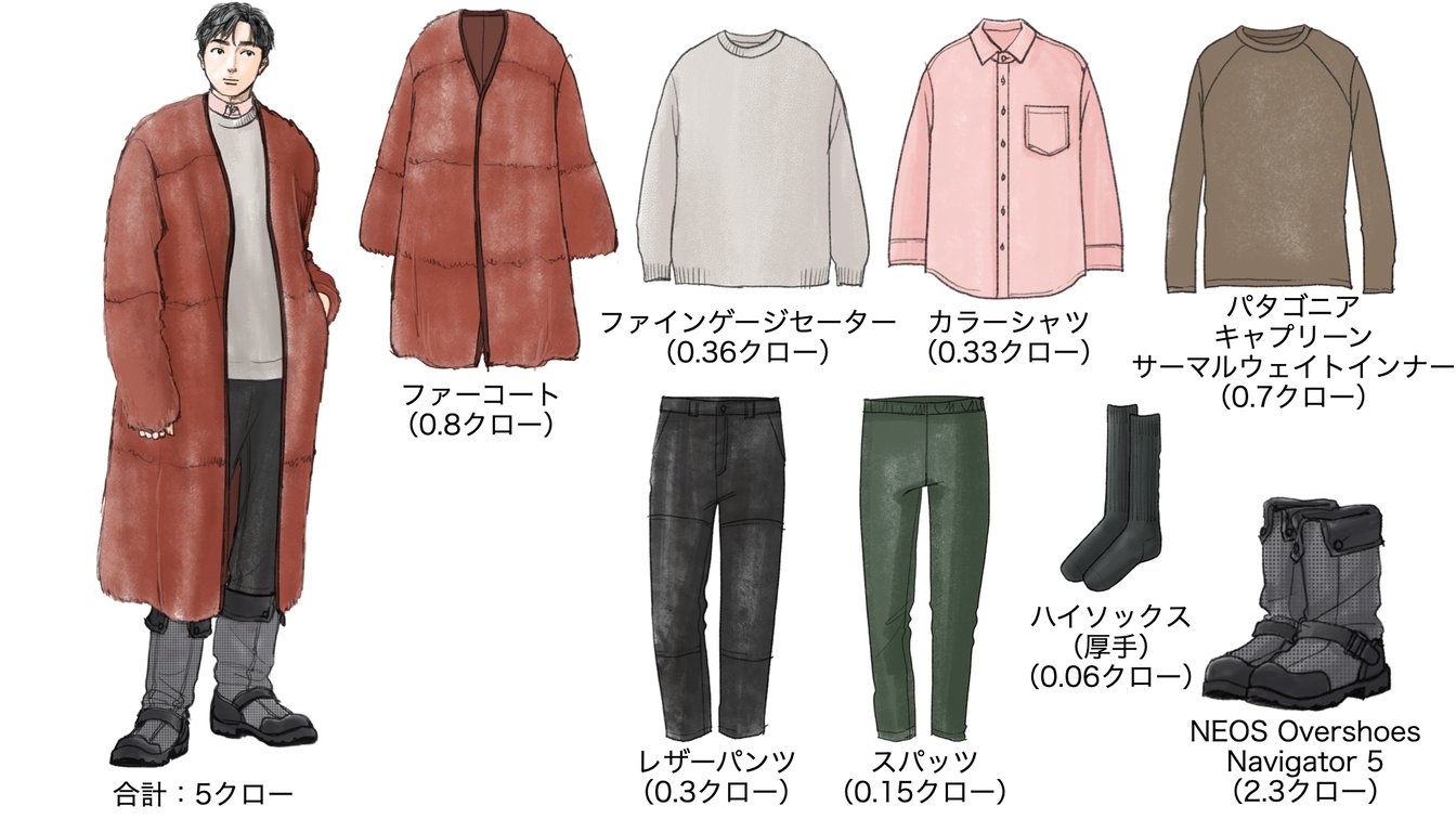 気温−15度の時のメンズコーディネート