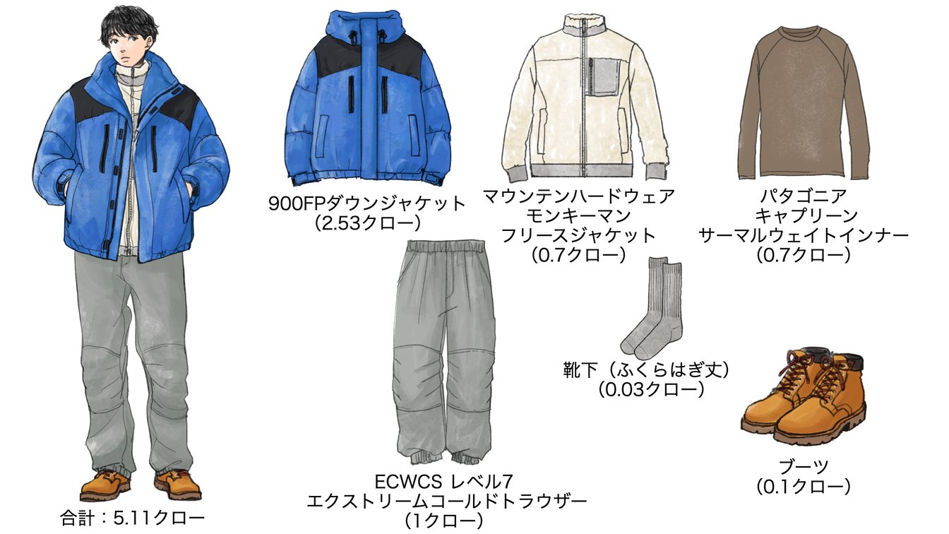気温−16度の時のメンズコーディネート