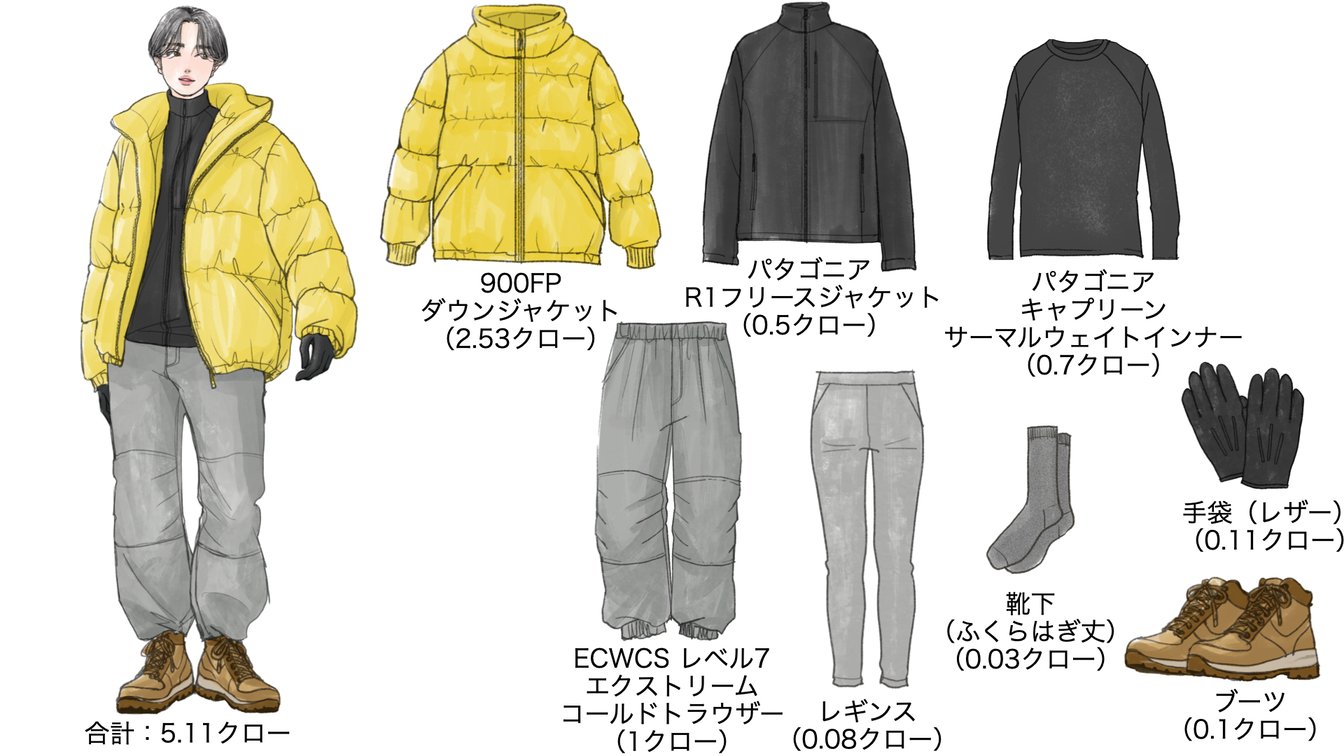 気温−16度の時のウィメンズコーディネート