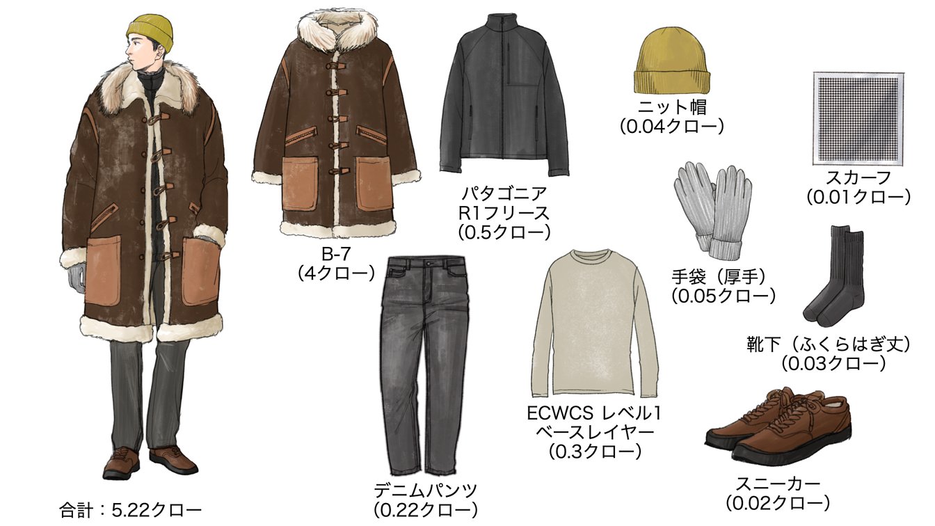 気温−17度の時のメンズコーディネート