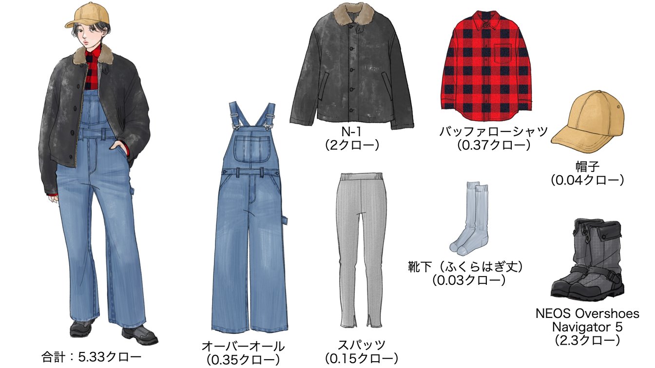 気温−18度の時のウィメンズコーディネート