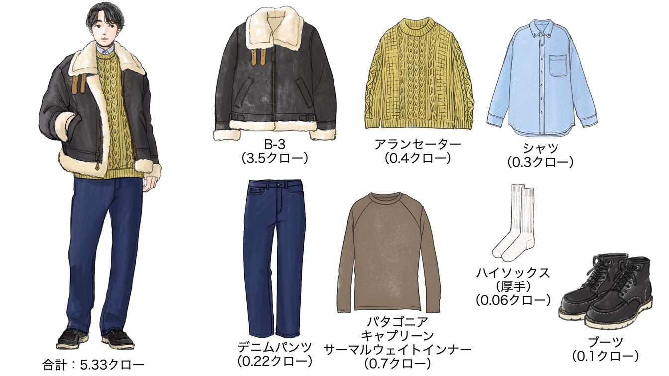 気温−18度の時のメンズコーディネート
