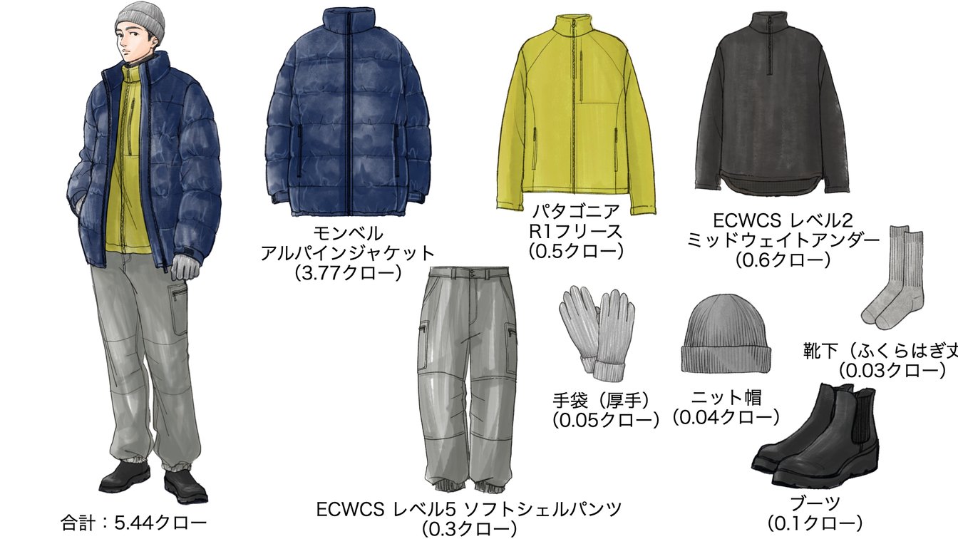 気温−19度の時のメンズコーディネート