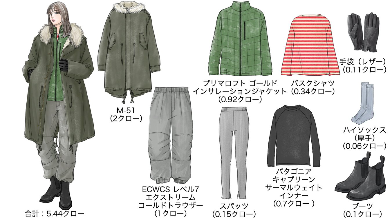 気温−19度の時のウィメンズコーディネート