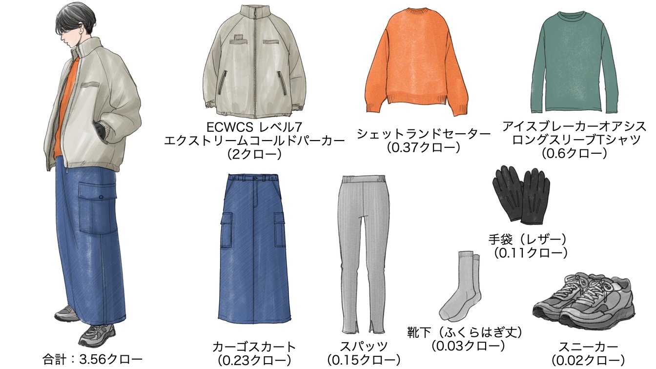 気温−2度の時のウィメンズコーディネート