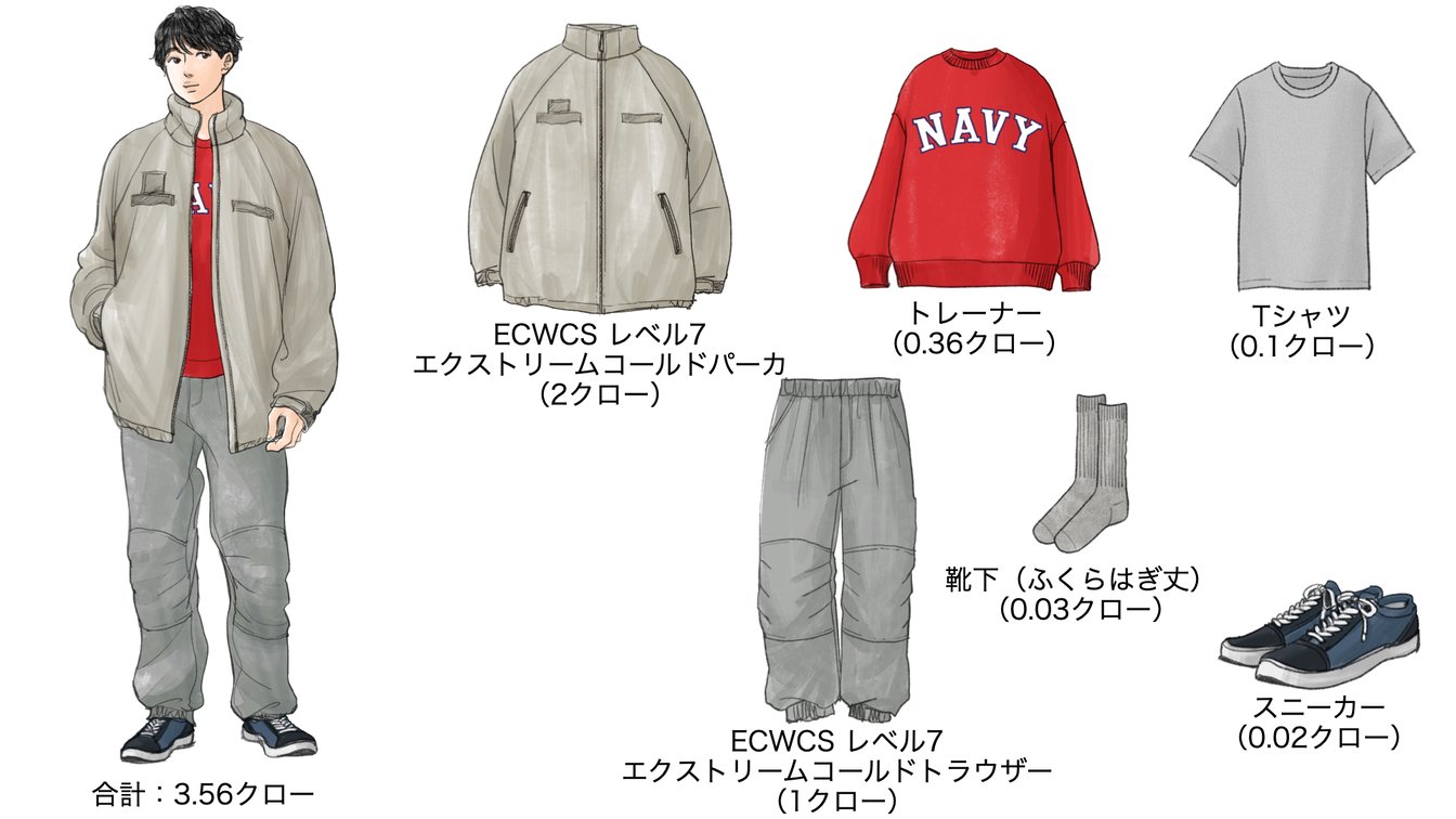 気温−2度の時のメンズコーディネート