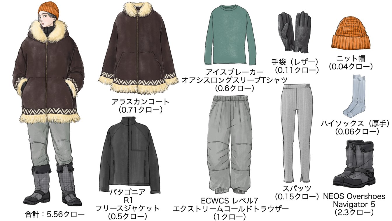気温−20度の時のウィメンズコーディネート