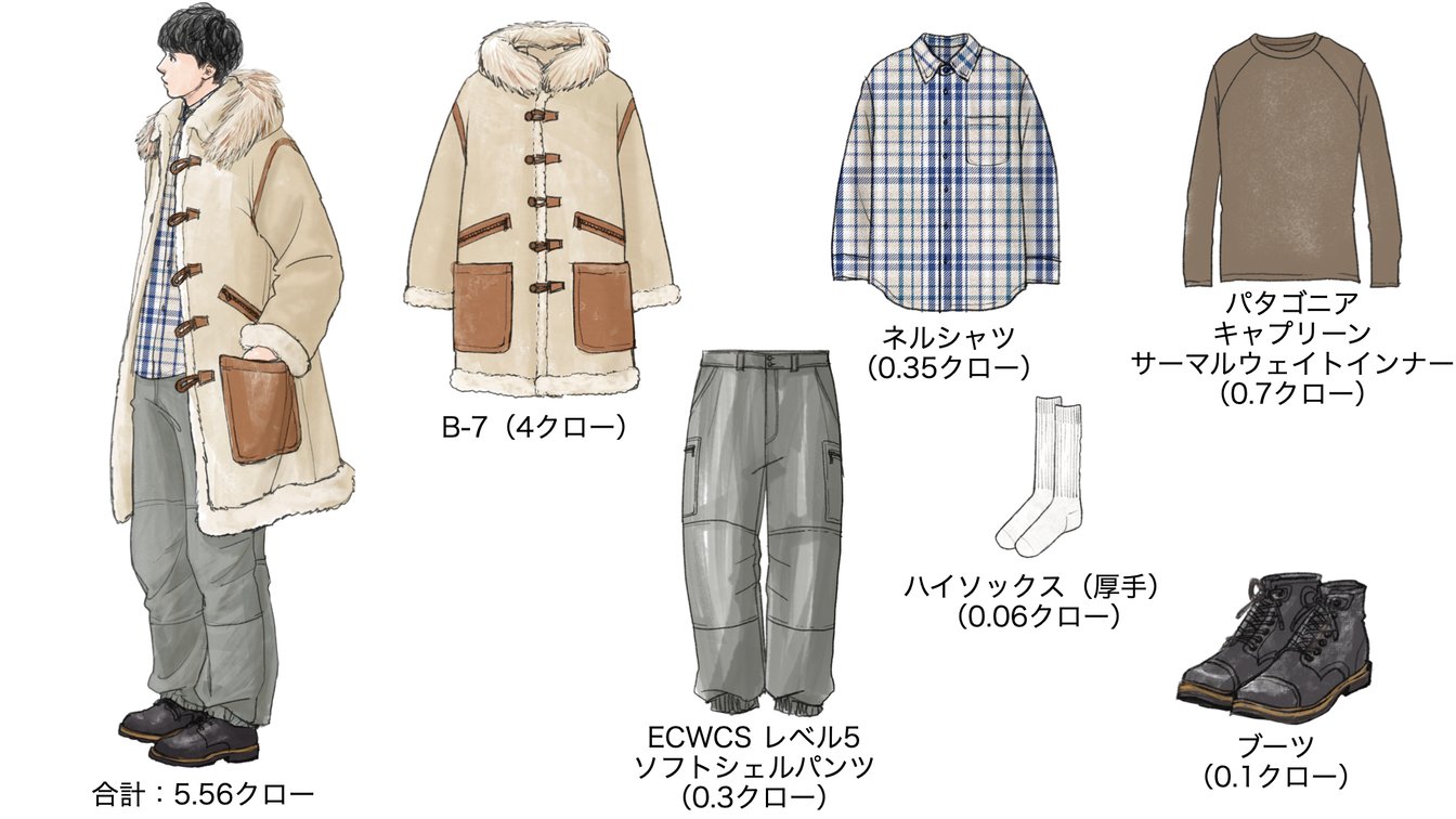 気温−20度の時のメンズコーディネート