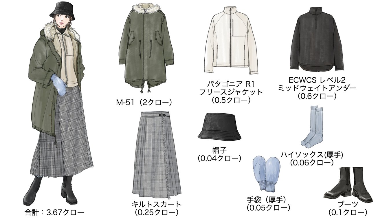 気温−3度の時のウィメンズコーディネート