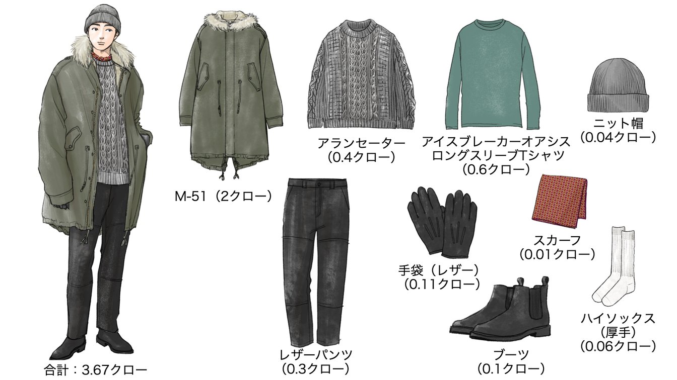 気温−3度の時のメンズコーディネート