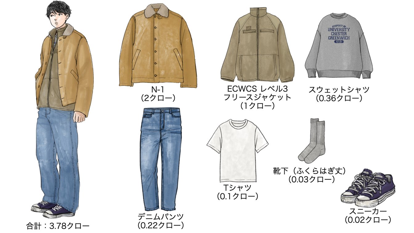 気温−4度の時のメンズコーディネート