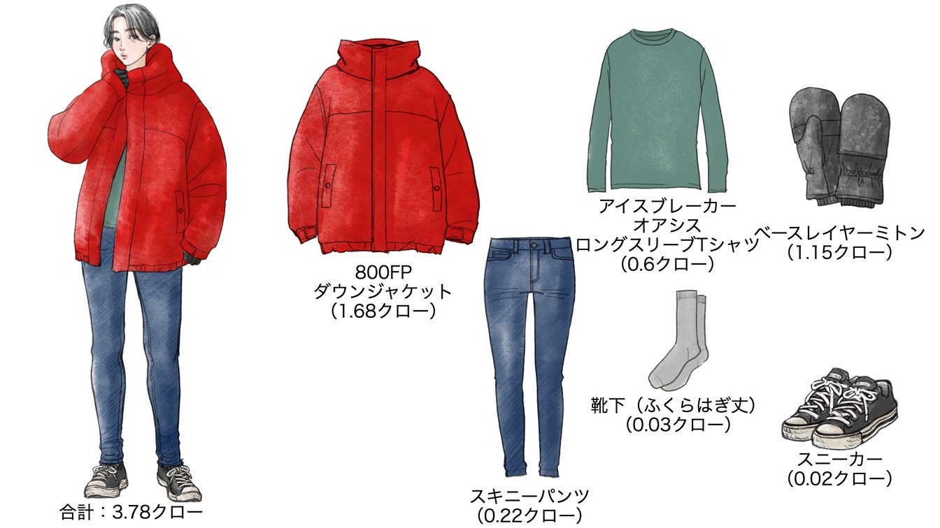気温−4度の時のウィメンズコーディネート