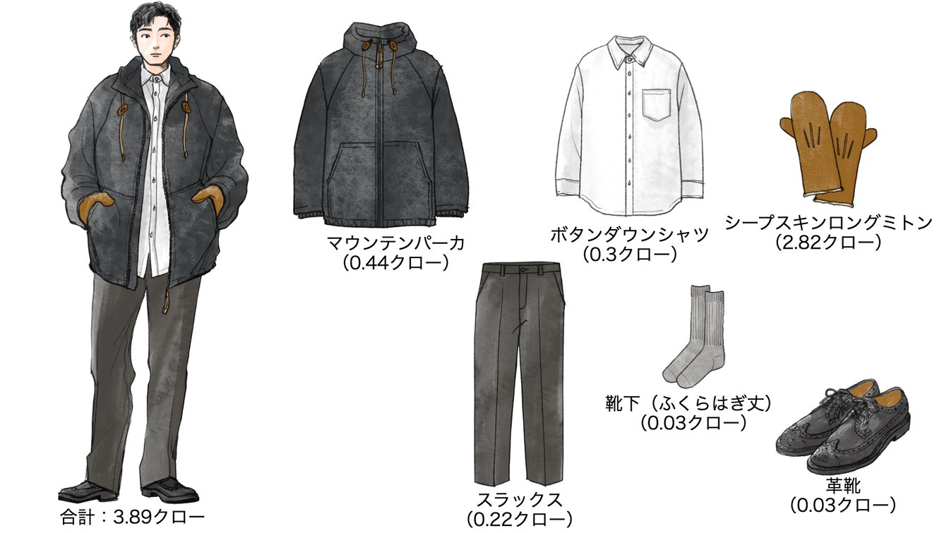 気温−5度の時のメンズコーディネート