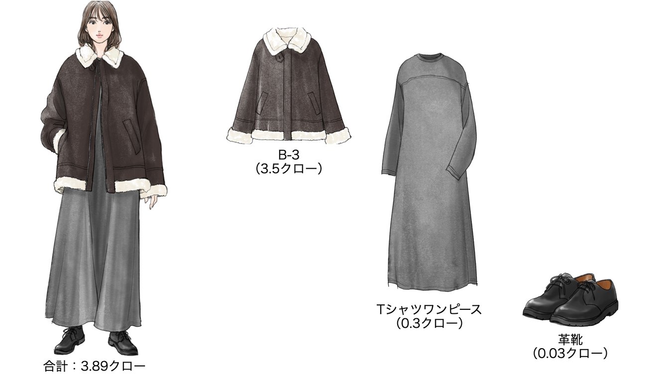 気温−5度の時のウィメンズコーディネート