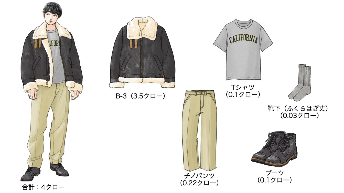 気温−6度の時のメンズコーディネート