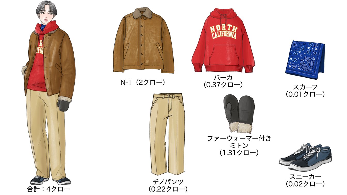 気温−6度の時のウィメンズコーディネート