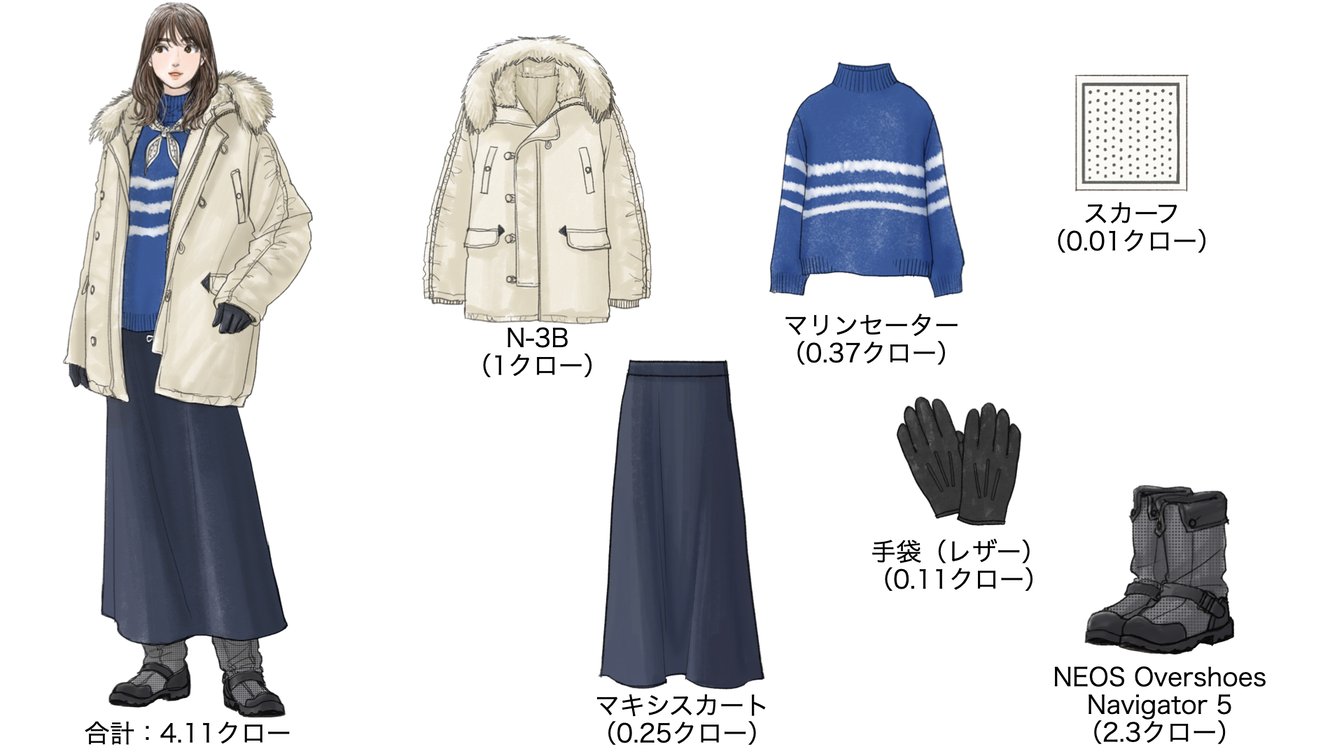 気温−7度の時のウィメンズコーディネート