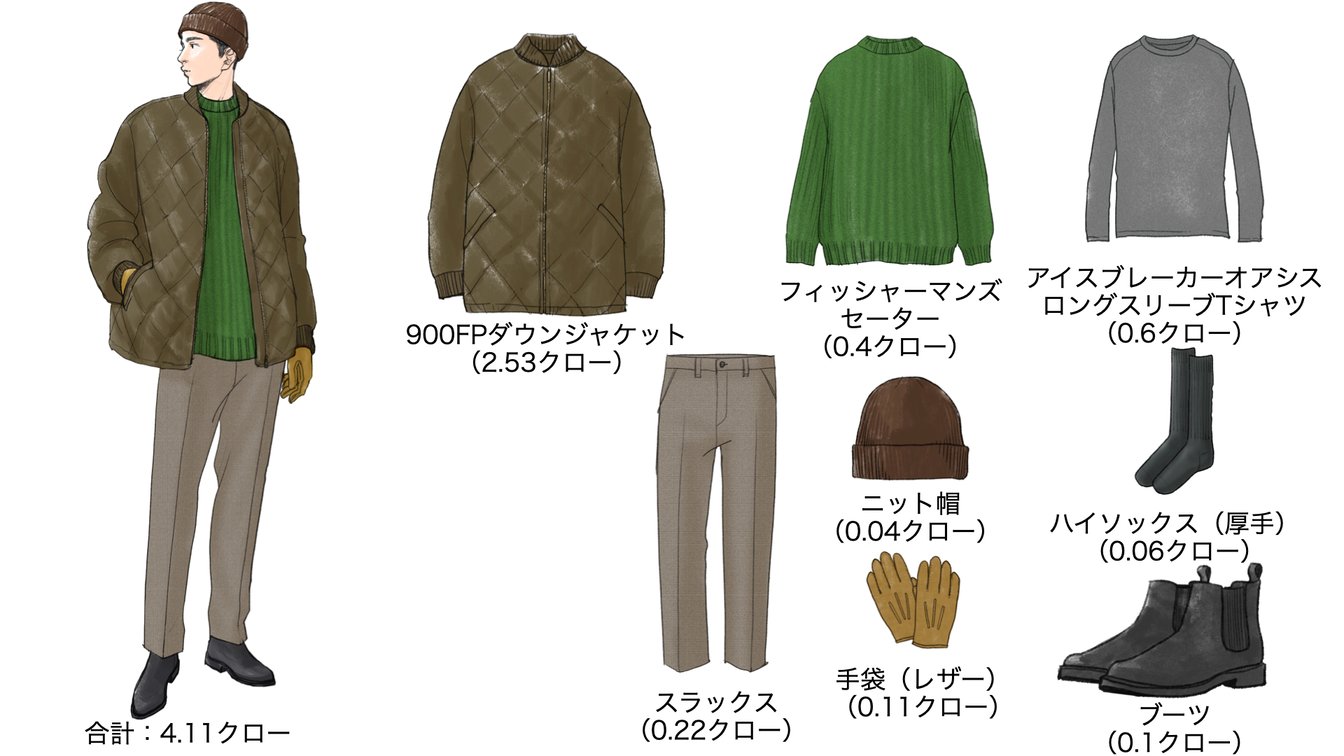 気温−7度の時のメンズコーディネート