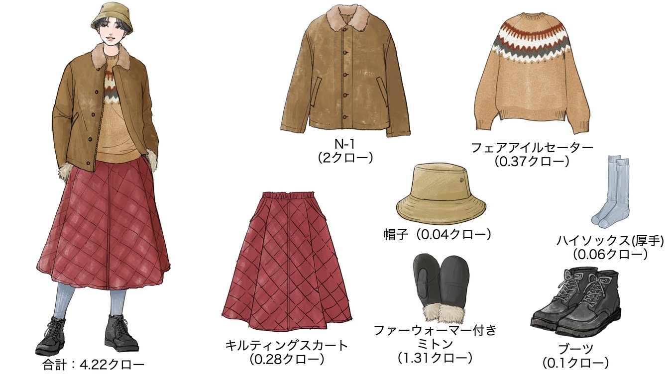 気温−8度の時のウィメンズコーディネート