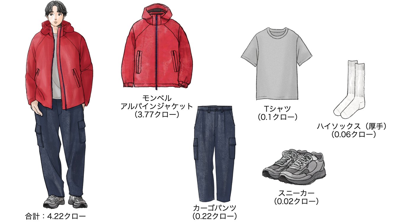 気温−8度の時のメンズコーディネート