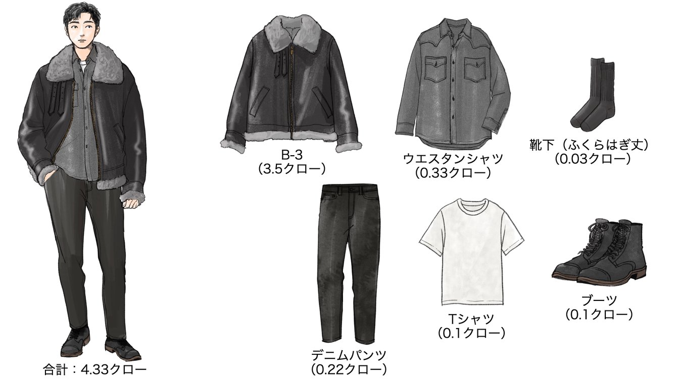 気温−9度の時のメンズコーディネート