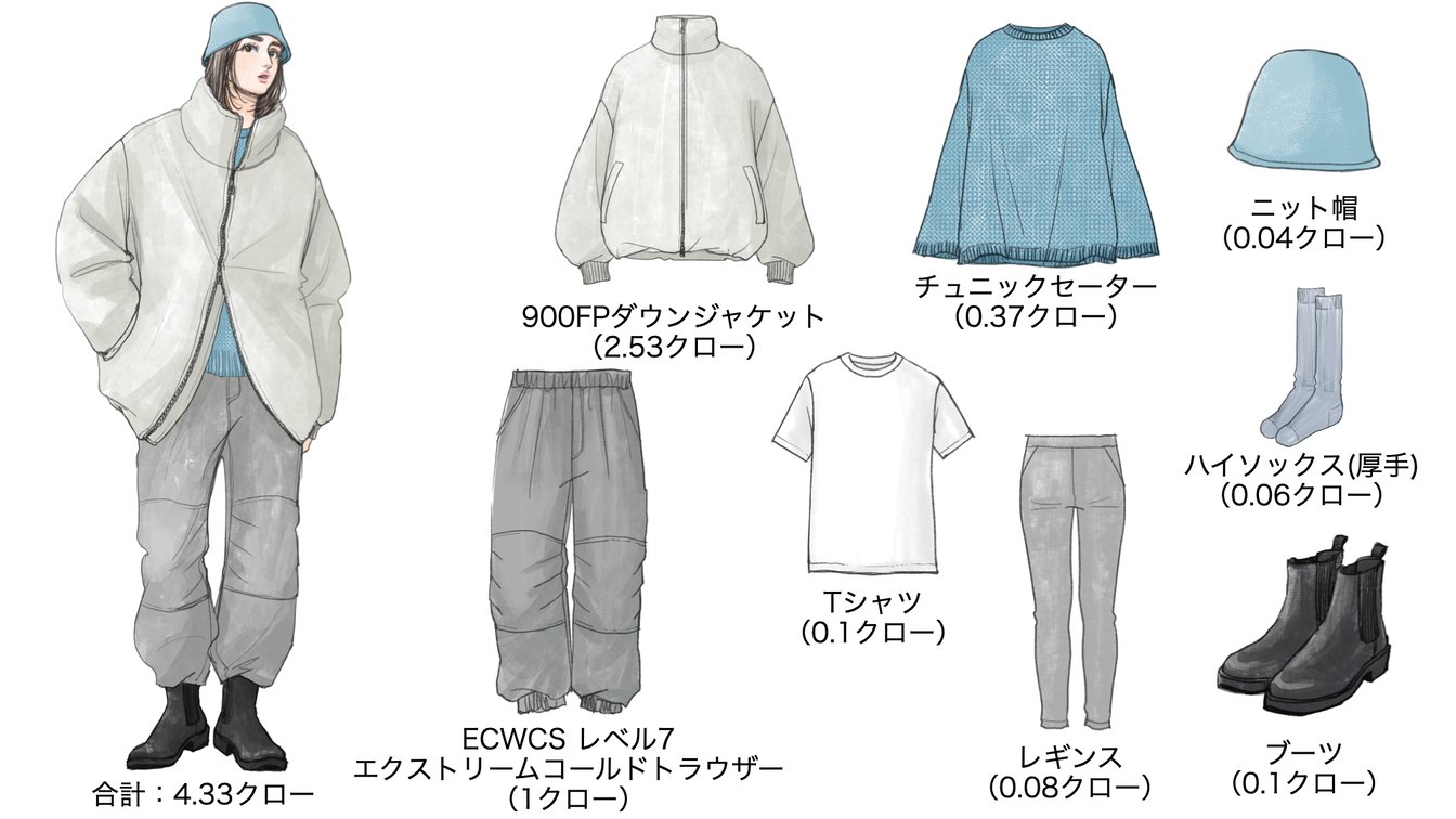 気温−9度の時のウィメンズコーディネート