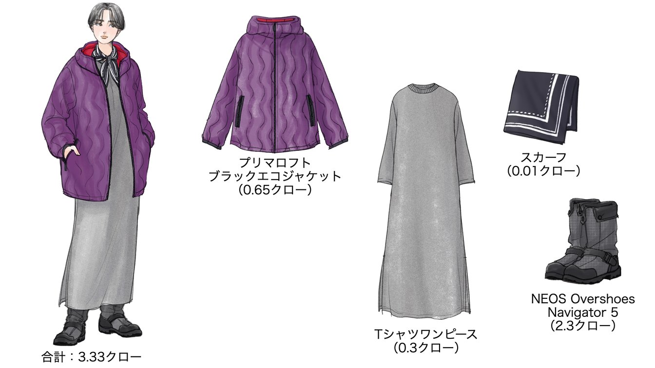 気温0度の時のウィメンズコーディネート