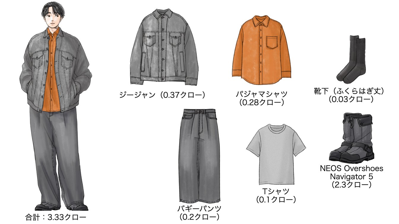 気温0度の時のメンズコーディネート