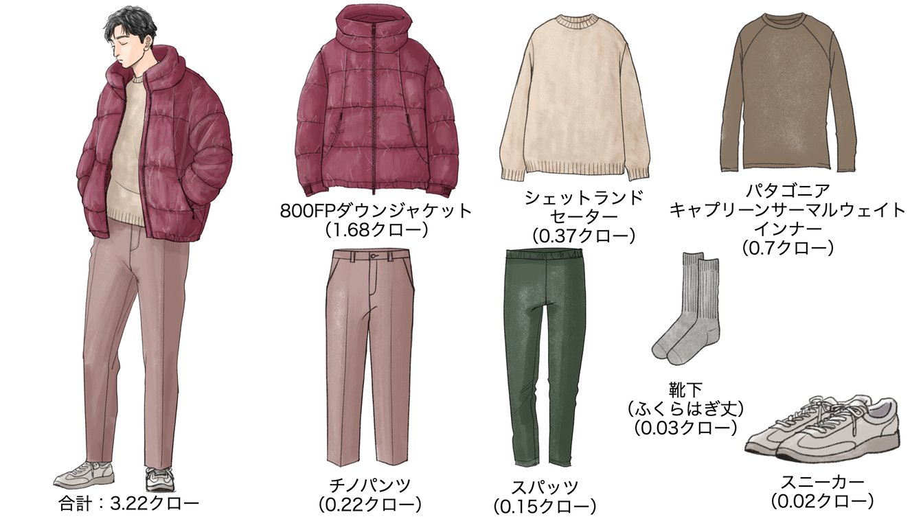 気温1度の時のメンズコーディネート