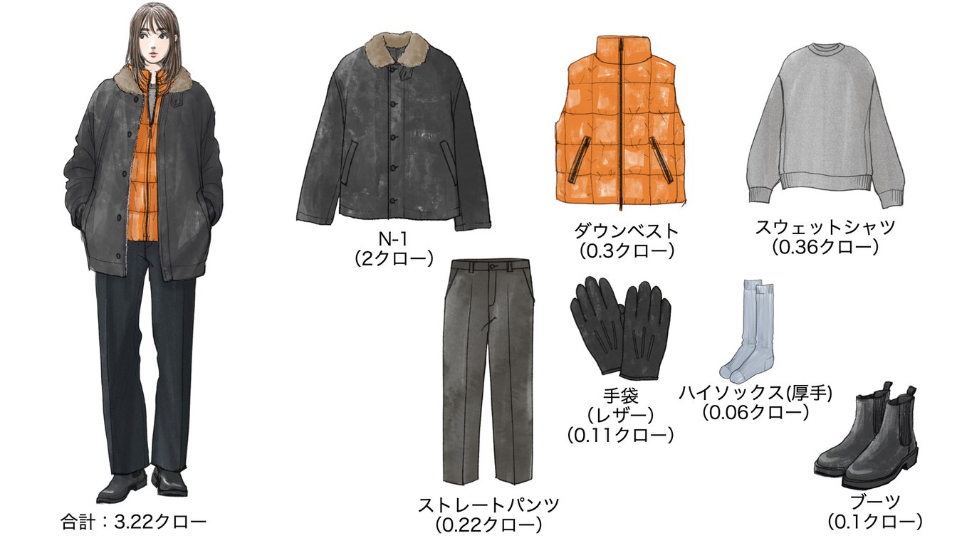 気温1度の時のウィメンズコーディネート
