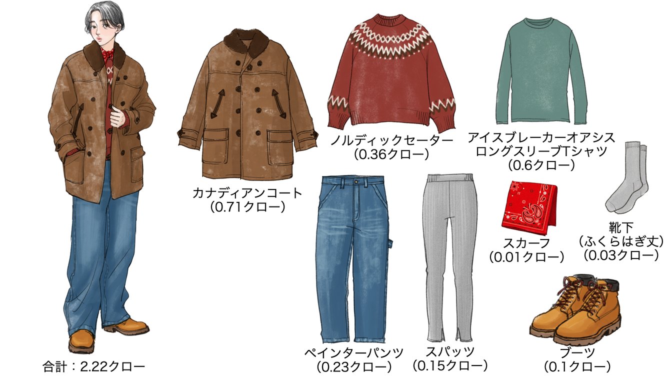 気温10度の時のウィメンズコーディネート