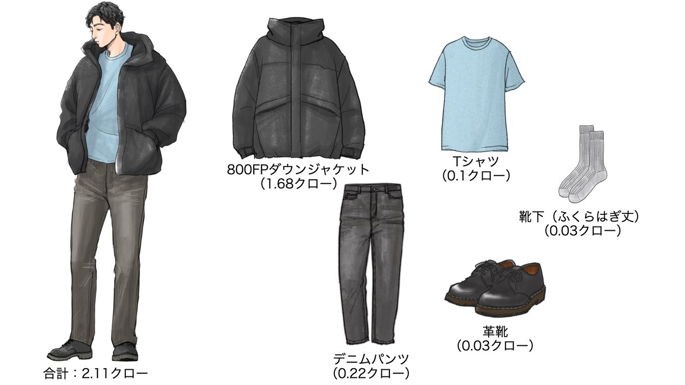 気温12度の時のメンズコーディネート