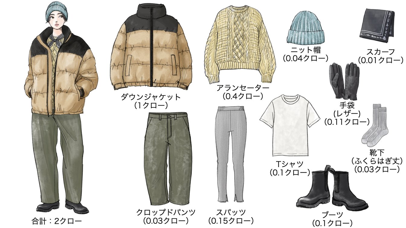 気温12度の時のウィメンズコーディネート