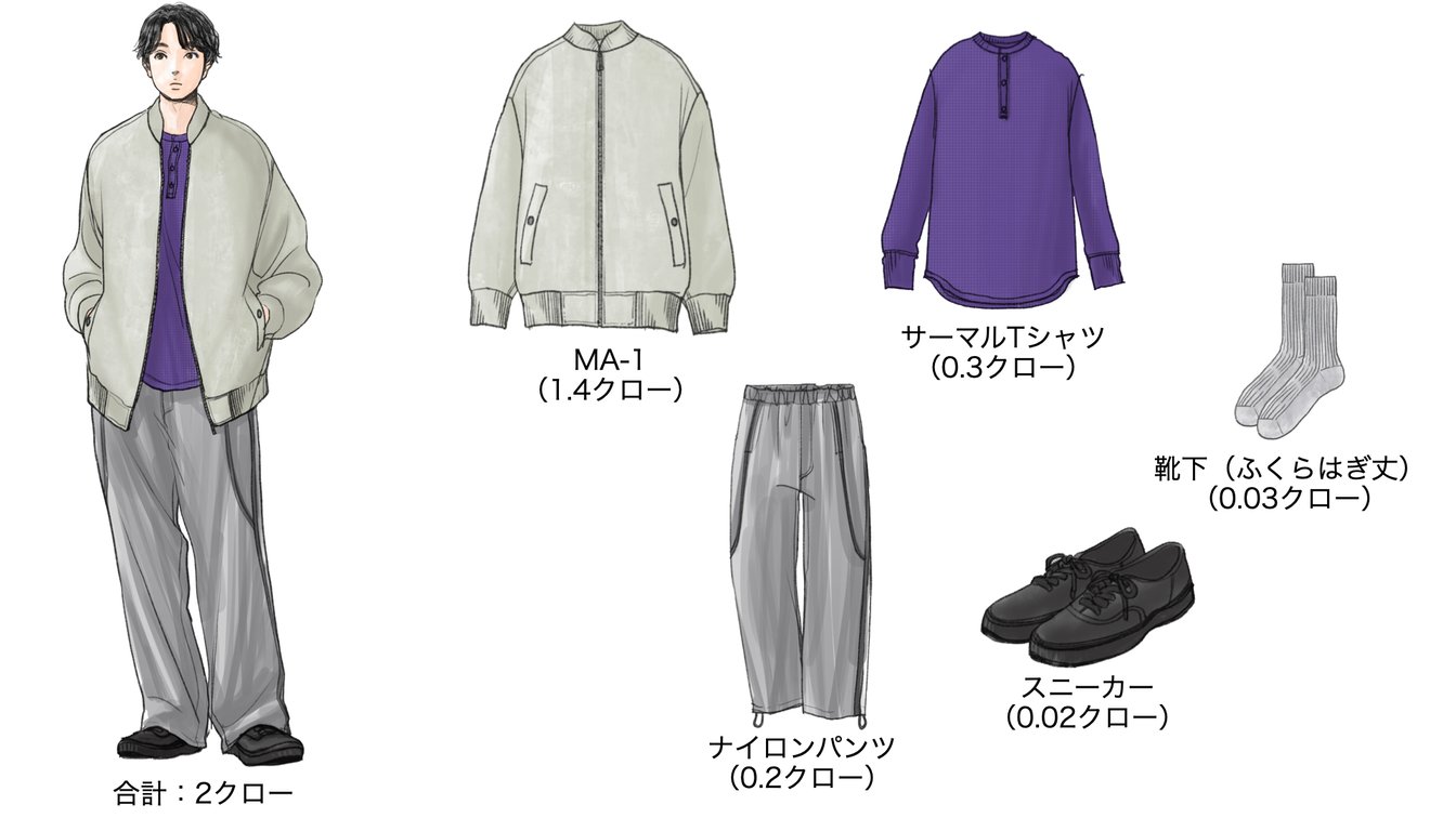 気温12度の時のメンズコーディネート