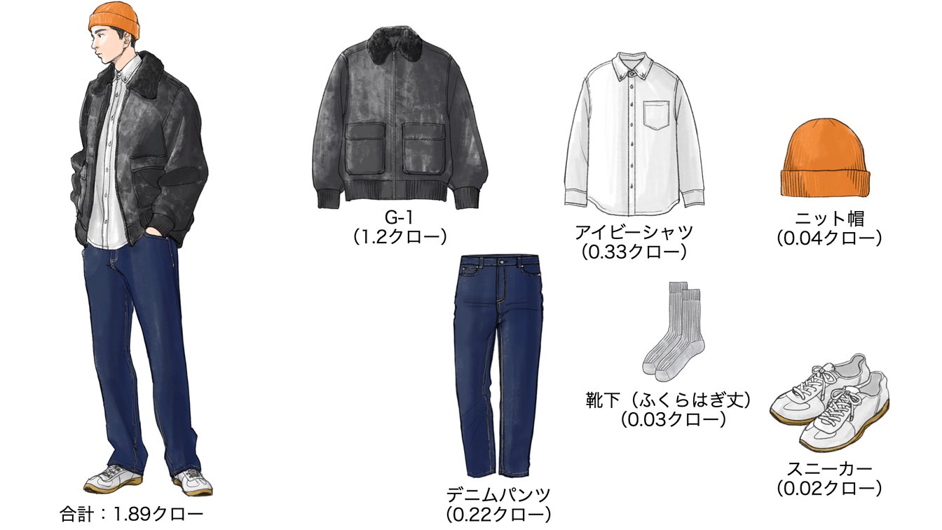 気温13度の時のメンズコーディネート