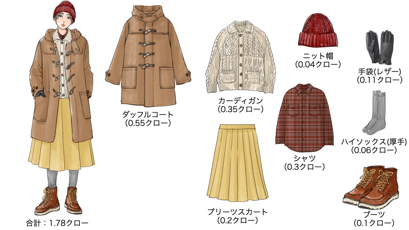気温14度の時のウィメンズコーディネート