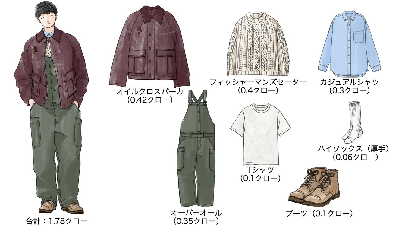 気温14度の時のメンズコーディネート