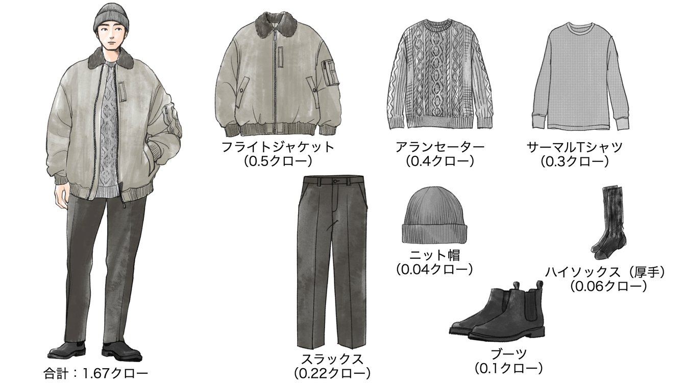 気温15度の時のメンズコーディネート