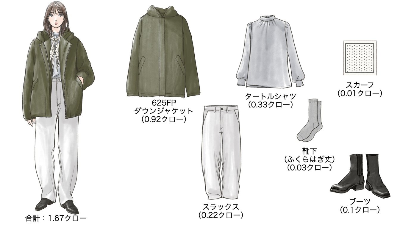 気温15度の時のウィメンズコーディネート