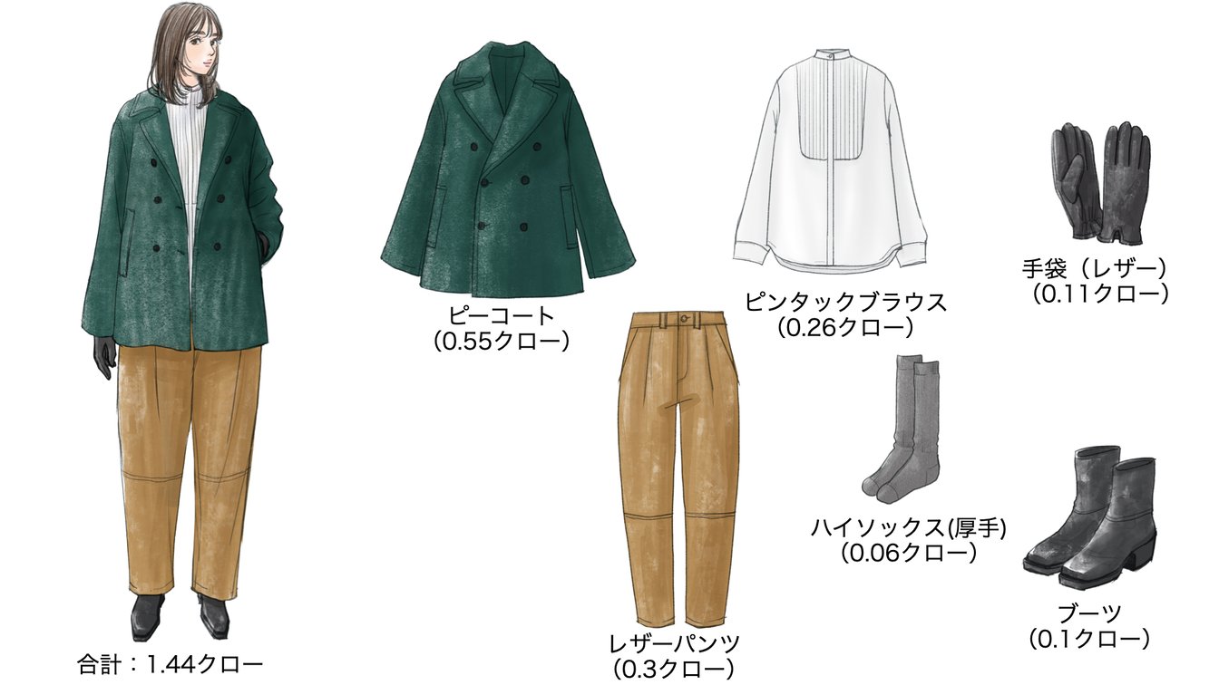 気温17度の時のウィメンズコーディネート