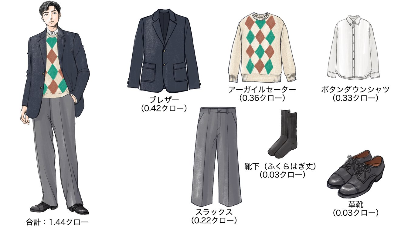 気温17度の時のメンズコーディネート
