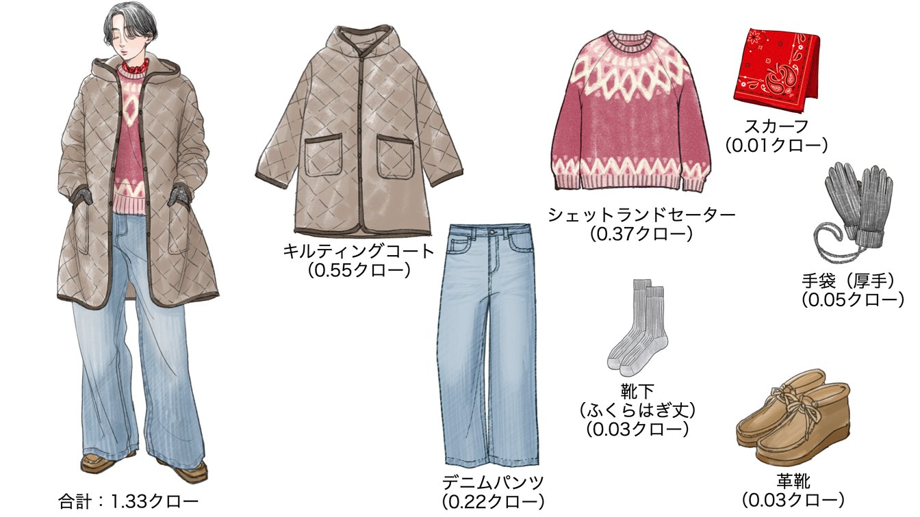 気温18度の時のウィメンズコーディネート