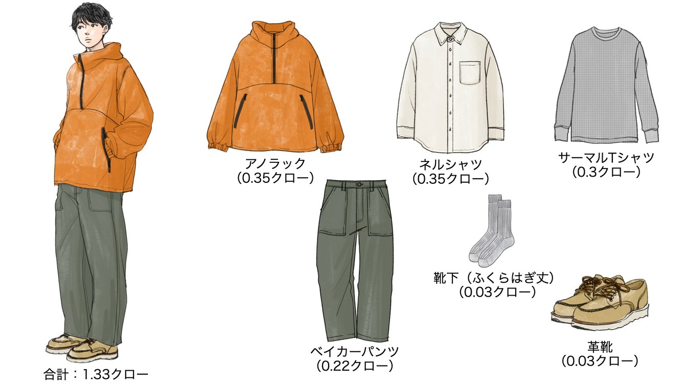 気温18度の時のメンズコーディネート