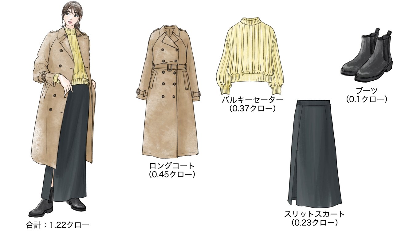 気温19度の時のウィメンズコーディネート