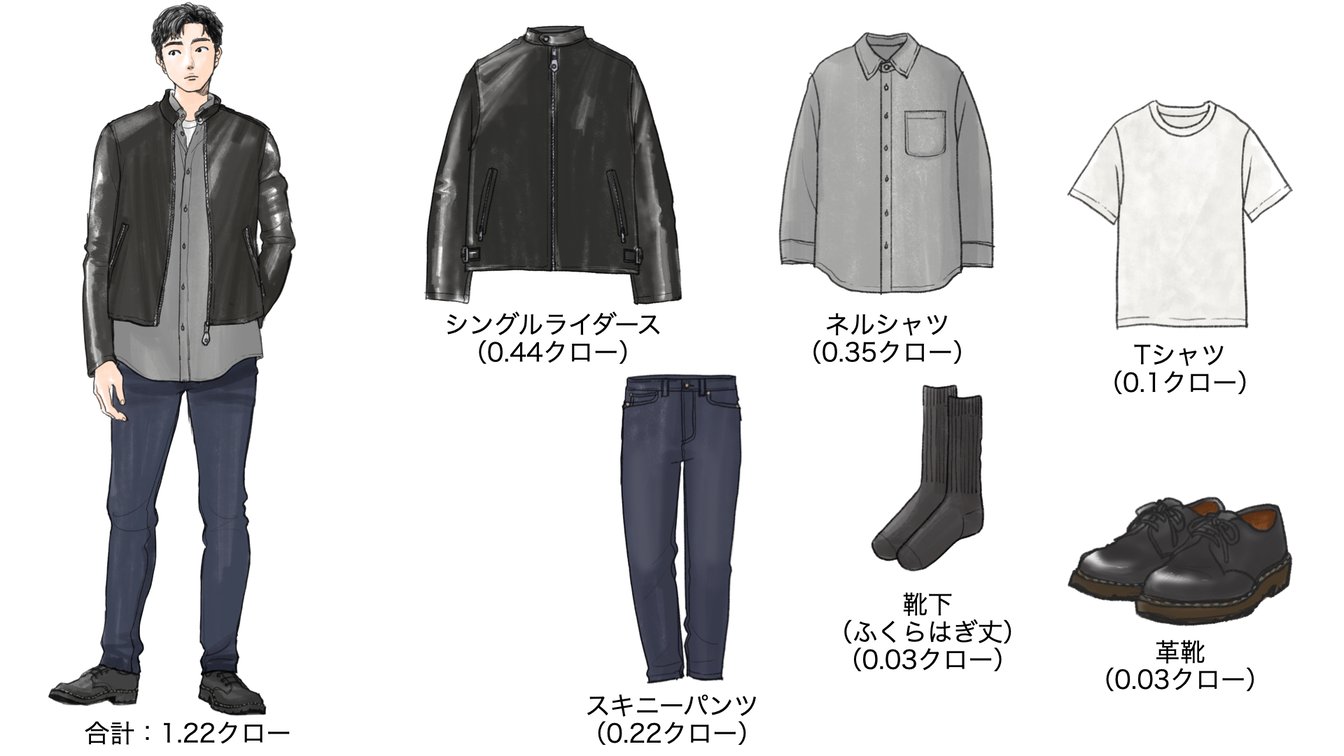 気温19度の時のメンズコーディネート