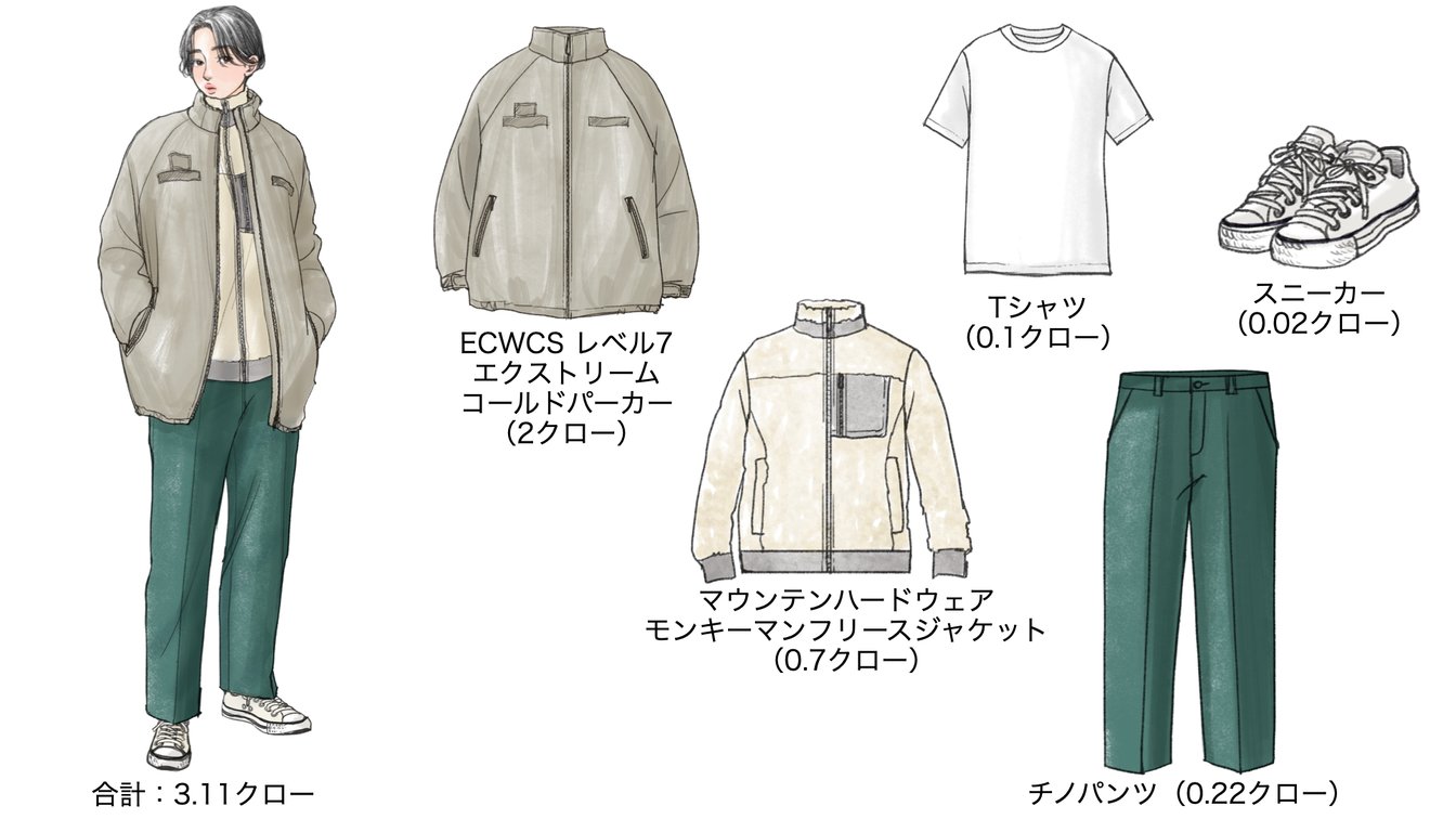 気温2度の時のウィメンズコーディネート