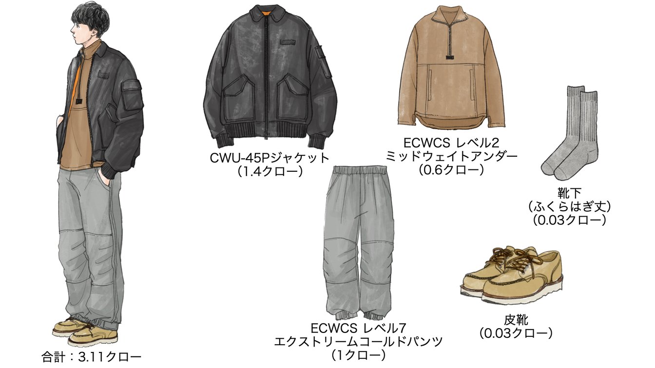 気温2度の時のメンズコーディネート