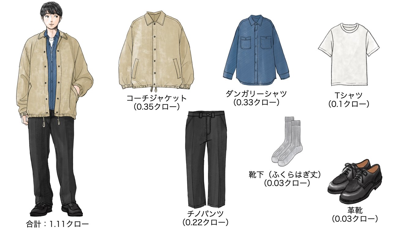気温20度の時のメンズコーディネート