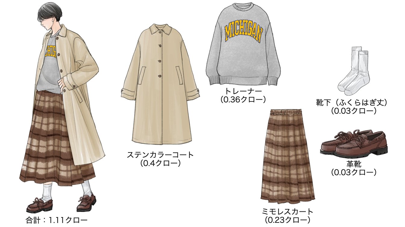 気温20度の時のウィメンズコーディネート