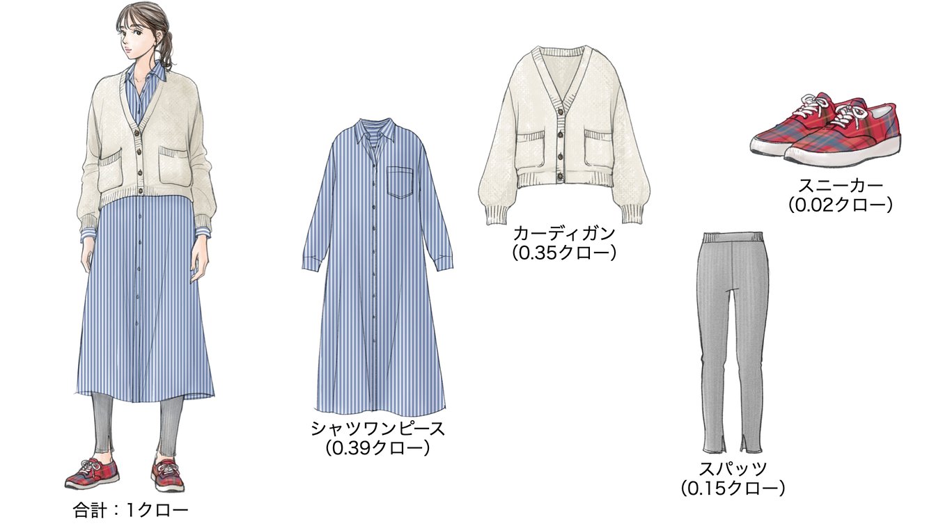 気温21度の時のウィメンズコーディネート